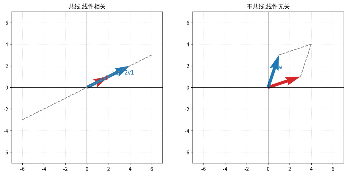线性相关与无关