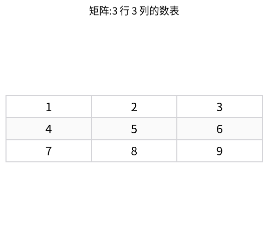 矩阵