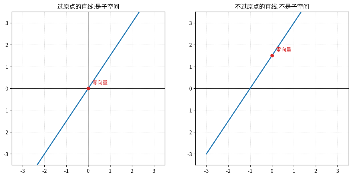 子空间